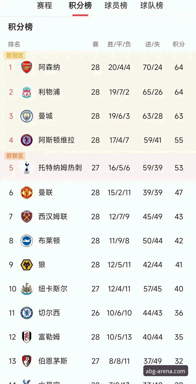 英超五月积分榜深度评测：阿森纳领跑背后的赛季末段实力分析